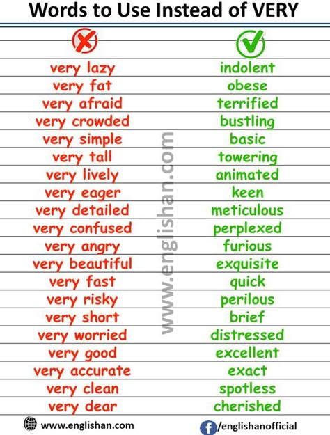 English Words To Use Instead, Standard English Words, Words To Use Instead Of Very, Words Instead Of Very, Interesting Words In English, Other Words For Very, Words To Use Instead Of, Instead Of Very, English Hard Words