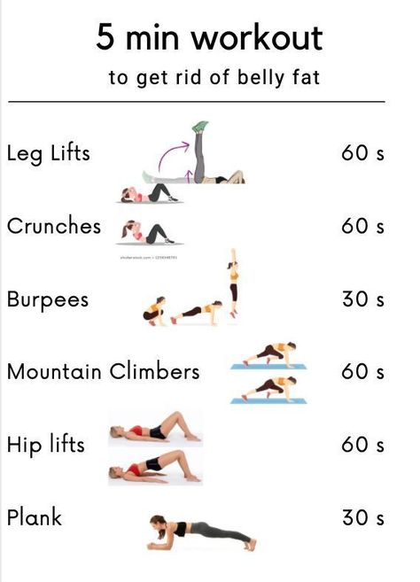 #burnbellyfat 5 Min Workout, 5 Minute Workout, Workouts For Teens, Workout Plan For Beginners, Tummy Workout, Sup Yoga, Workout For Flat Stomach, Weight Workout Plan, Gym Workout For Beginners