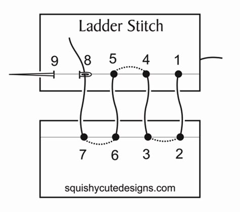 Invisible Ladder Stitch, How To Ladder Stitch, How To Invisible Stitch, How To Do Invisible Stitch, How To Close A Stitch, Invisible Mending Stitch, Hidden Ladder, Ladder Stitch Tutorial, Closing Stitch