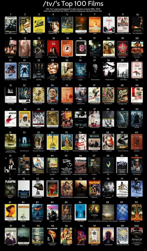 100 Movies To Watch List, Tv Series Aesthetic, Top 100 Movies, Must Watch Movies List, Films Aesthetic, Magical Movies, Movies To Watch List, Top 100 Films, Magic Movies