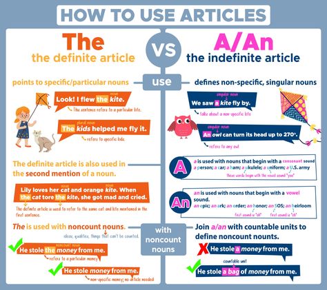 Definite and Indefinite Articles: The & A/An - Curvebreakers Adjectives Grammar, Definite And Indefinite Articles, Indefinite Articles, Connecting Words, Singular And Plural Nouns, Singular Nouns, Some Sentences, Ap Exams, Vowel Sound