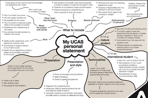 Leigh Post 16 Progression & UCAS Resources: UCAS personal statement Mind Map Essay Planning, Personal Statement Examples, College Essay Examples, Law School Prep, Essay Writing Examples, Personal Statements, University Tips, Opinion Essay, A Levels