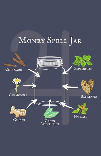 Money Spell Jar, Money Spells Magic, Wicca Recipes, Ritual Magic, Money Spell, Jar Spells, Witch Bottles, Magia Das Ervas, Wiccan Magic