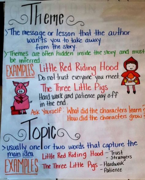 Topic vs. Theme Anchor Chart #englishlanguagearts #reading #anchorcharts… Theme Anchor Chart, Theme Worksheet, Main Idea Anchor Chart, Theme Anchor Charts, Grammar Work, Ela Anchor Charts, Teaching Themes, 6th Grade Reading, Classroom Anchor Charts