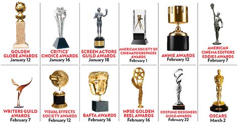 A Primer on This Year’s Awards Season -- New York Magazine - Nymag Acting Auditions Monologues, Future Concert, Concert Crowd, Acting Auditions, Famous Lifestyle, Award Display, Award Ideas, Career Vision Board, Dream Music