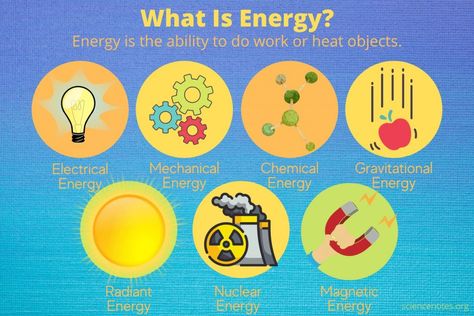 Get the definition of energy in science, especially physics and chemistry, along with examples of different forms of energy. Work And Energy Physics, Work Energy Power Physics Notes, Energy Definition, Force Motion And Energy, Ionization Energy Chemistry, Potential Energy Examples, Physics And Chemistry, Gravitational Potential Energy, Ionization Energy