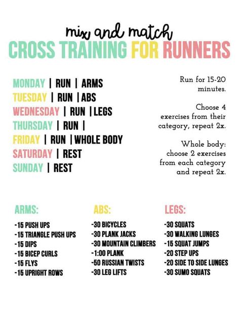 Cross Training For Runners, Runner Workout, Training For Runners, Runners Workout, Strength Training For Runners, Home Gym Garage, Marathon Training Plan, Training Schedule, Half Marathon Training