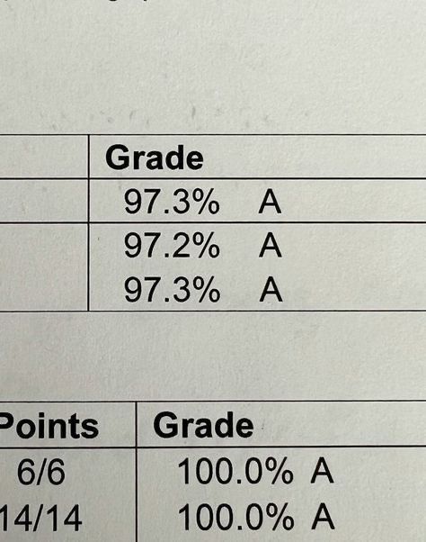 A Grade, Straight A, Freshman Year, High School, The 100, Collage, Quotes, Pins