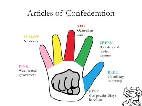 Articles of Confederation - 8th Grade Social Studies Articles Of Confederation Activities, History Teacher Classroom, 8th Grade Social Studies, Articles Of Confederation, 8th Grade History, Teaching Government, Teaching Us History, Social Studies Notebook, Social Studies Education