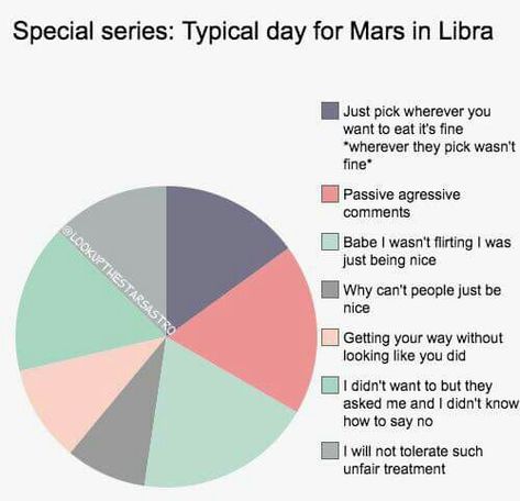 Mars in libra Mars In Libra Men, Mars In Libra Woman, Astrology Circle, Libra Mars, Zodiac Jokes, Mars Astrology, Gemini Cusp, Mars In Libra, Libra Compatibility