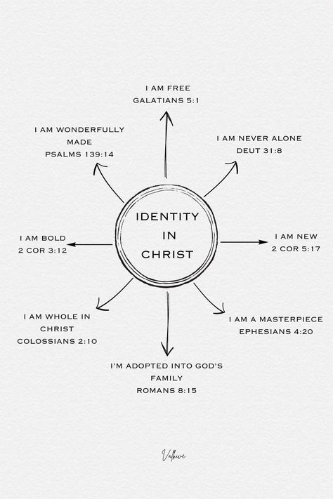 Discover your true identity in Christ with these powerful verses and affirmations. Find confidence, purpose, and strength as you embrace who you are in Him. 🙌 #IdentityInChrist #Faith #Believe

* Ephesians 2:10 Identity Quotes Finding, Christian Identity Quotes, Scripture About Confidence, Find Who You Are, Self Love Through Christ, Identity In God, Acts Bible Verses, Confidence Scriptures, Identity Scriptures