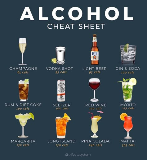 #alcohol #alcoholicdrinks #drinking #drinks #diy #recipes #fatloss #dieting #healthyrecipes #healthy Alcohol Calories, Keto Alcohol Drinks, Low Calorie Alcoholic Drinks, Healthy Alcoholic Drinks, Gin And Soda, Keto Alcohol, Food Calorie Chart, Calorie Chart, Vodka Soda