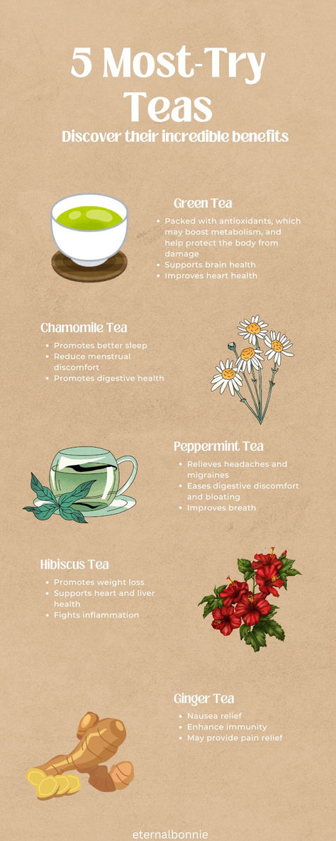 5 Most Try Teas with amazing benefits! Check out my Amazon link For a wide variety of Teas to Try.   https://amzn.to/3ZtfqSu Which Tea To Drink When, Gunpowder Tea Benefits, What Teas To Drink When, Teas For Skin Health, Tea Uses Benefits Of, How To Make Homemade Tea, Tea For Body Aches, Roobois Tea Benefits, Types Of Tea And Benefits