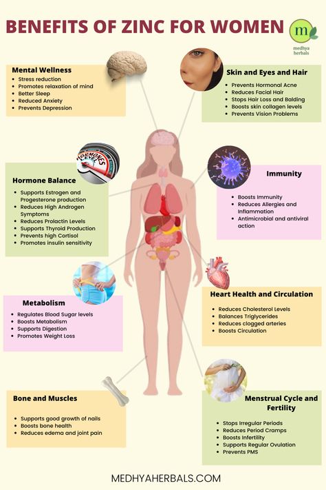 Zinc Deficiency Symptoms, Zinc Benefits, Sources Of Zinc, Plant Based Foods, Zinc Rich Foods, Zinc Deficiency, Hormone Balance, Vision Problems, Hormonal Acne