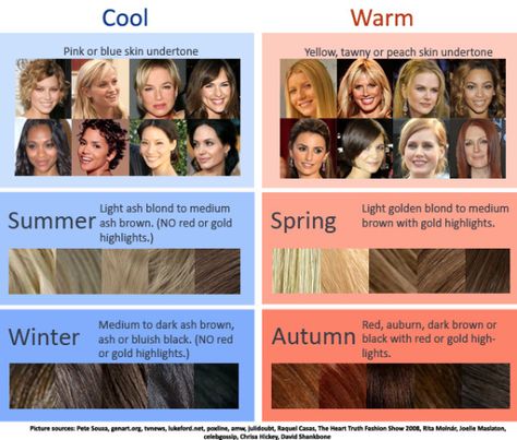 Seasonal Color Analysis | Seasonal Colour Analysis - knew I should stick to ash colours! Colour Knowledge, Skin Tone Chart, Skin Color Chart, Hair Colour For Green Eyes, Warm Hair Color, Skin Tone Hair Color, Neutral Skin Tone, Skin Undertones, Warm Skin Tone