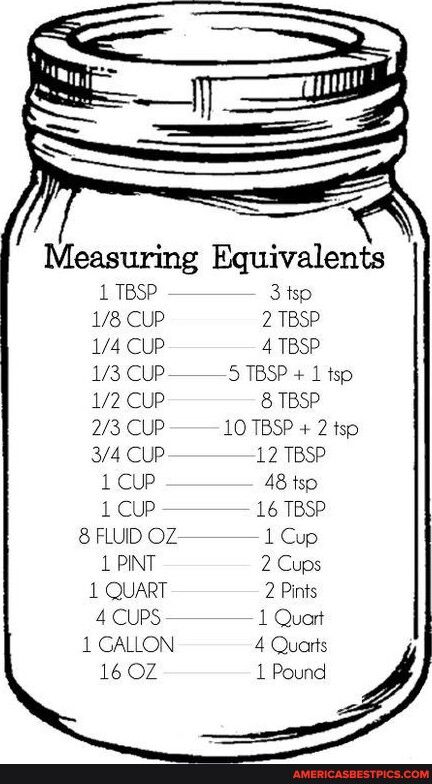 Measuring Equivalents 1 TBSP 3 tsp CUP 2 TBSP CUP TBSP CUP S TBSP + 1 tsp CUP 8 TBSP CUP 10 TBSP + 2 tsp CUP 12 TBSP CUP 48 tsp 1CUP 16 TBSP 8 FLUID OZ 1 Cup 1 PINT 2 Cups 1 QUART 2 Pints 4 CUPS 1 Quart 1 GALLON 4 Quarts 16 OZ 1 Pound - America’s best pics and videos Measuring Equivalents, Beginner Cooking, Cut Recipe In Half, Baking Conversion Chart, Cooking Conversions, Baking Conversions, Cut Recipe, Cooking Substitutions, Baking Measurements