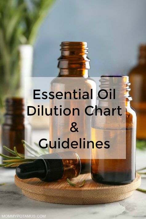 Essential Oil Dilution Chart and Guidelines Dilute Essential Oils, Essential Oil Measurement Chart, Dilution Chart For Essential Oils, Essential Oil Calculator, Essential Oil Dilution Chart, Essential Oils Uses Chart, Essential Oil Chart, Diluting Essential Oils, Are Essential Oils Safe