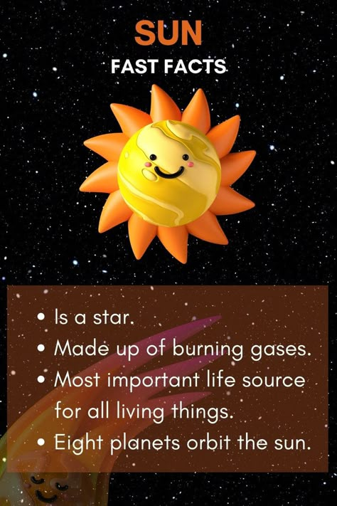 Fun Facts About Solar System, Fast Facts About Planets, Facts About Planets Solar System, Sun Facts Solar System, Facts About Each Planet, Fun Facts About Planets, Planet Project Ideas, Sun Facts For Kids, Earth Facts For Kids