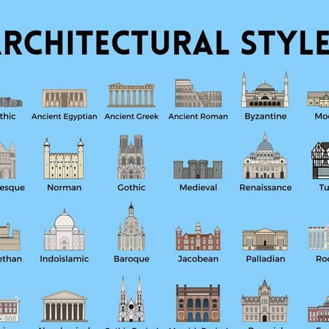 How To Design Architecture, Southern Gothic Architecture, Architecture Lessons, Archaeology Architecture, High School Architecture, Architecture Facts, The Eye Of The World, Eye Of The World, Magnificent Architecture