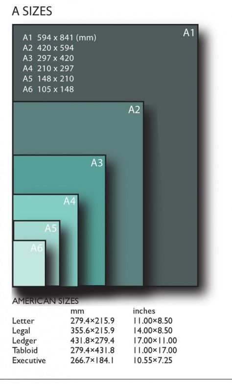 City & Guilds Course in Bookbinding (for Beginners) - iBookBinding - Free Bookbinding Tutorials & Resources Paper Sizes Chart Inches, Book Sizes Chart, Size Chart Design, Photoshop Keyboard, Paper Sizes Chart, Bookbinding Tutorial, Photoshop Design Ideas, Learning Graphic Design, Page Sizes