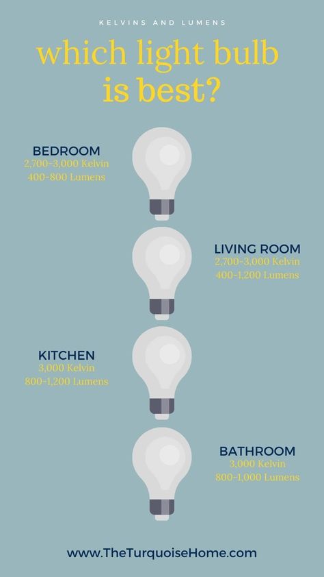 Choosing Light Bulbs, Best Bathroom Lighting, Bathroom Recessed Lighting, Home Lighting Design, Interior Design Guide, Lighting Plan, Beautiful Dining Rooms, Light Fixtures Flush Mount, Lighting Design Interior