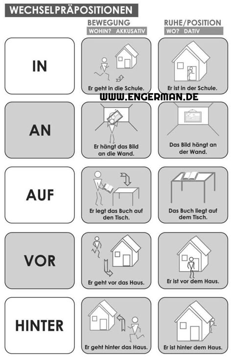 German Language Funny, German Phrases Learning, Deutsch Language, German Resources, Study German, German Learning, German Study, German Phrases, Germany Language