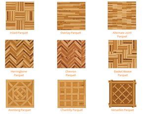 parquet flooring Wooden Floor Pattern, Floor Pattern Design, Flooring Types, Wood Floor Pattern, Direct Wood Flooring, Types Of Wood Flooring, Wood Floor Design, Wood Parquet Flooring, Floor Pattern