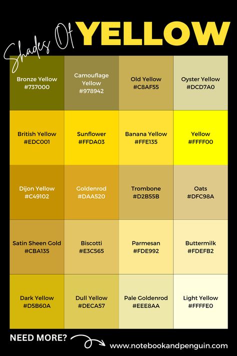 If you want to create a yellow color palette, look no further! This pin features a sunny and bright selection of 20 shades of yellow that you can use right away! If however, you are looking for more yellow color codes and ideas, then you will find over 50 different shades of yellow by heading over to our website which includes a hex color code table with over 50 yellow colors to use (with each yellow color listed with its name, its hex code as well as its RGB value) Golden Color Code, Color Names Chart, Shades Of Yellow Color, Yellow Color Combinations, Website Color Schemes, Pantone Color Chart, Oxford Comma, Color Knowledge, Rgb Color Codes