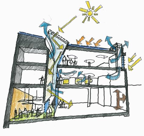 Office regen cutaway Solar Chimney, Conceptual Sketches, Architecture Program, Passive Design, Schematic Design, Architecture Sketchbook, Architecture Concept Drawings, Green Architecture, Architecture Design Concept