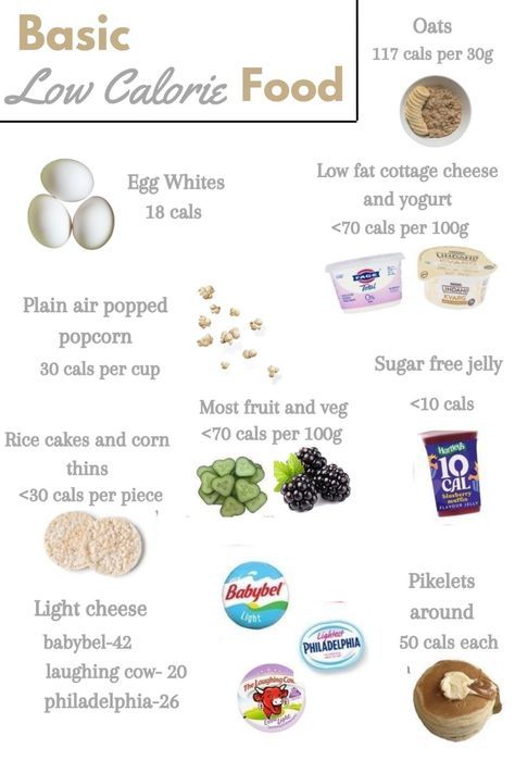 Low Calorie Replacements, Calorie Counting Aesthetic, Meals With Calorie Count, Low Calorie Meal Plan, Calorie Guide, 0 Calorie Foods, Calories In Food, Low Calories Food, Healthy Recipes Low Calorie