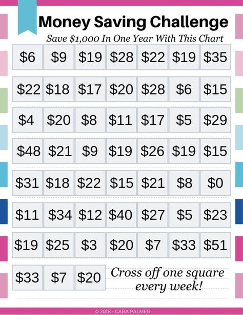 Are you looking for a free 30-day money saving challenge? Use these savings plan printables to help you save $1,000 in 3 months or 6 months, $5,000 in 52 weeks, a $5 challenge, or a custom challenge of your choice. You can build an emergency fund, get out of debt faster, save more for retirement or an amazing vacation! You can also download a monthly planner that matches the saving challenge worksheets! These challenges are perfect for couples, for teens, or for kids. Savings Chart, Money Saving Challenges, Savings Plans, Saving Challenges, Money Plan, Budgeting 101, Saving Plan, Money Budget, Saving Strategies