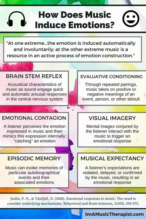 Psychology Of Music, Group Music Therapy Activities, Music Psychology, Music And Emotions, Music And Science, Music Therapy Activities, Music And The Brain, Music Therapist, Brain Facts