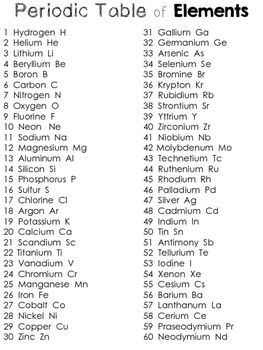 2 Periodic Table of Elements Quick Reference Posters. Elementary Chemistry Periodic Table Of The Elements Cute, Periodic Table Of The Elements List, Periodic Table Memorization, First 30 Elements Of Periodic Table, Element Table Periodic, Periodic Table Battleship, Elements Of Chemistry, Aesthetic Posters For Study Table, Chemistry Elements Periodic Table