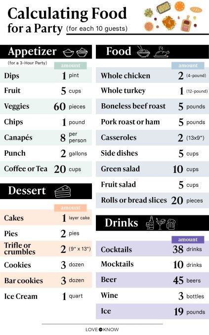 Pork For A Crowd Parties Food, Party Planning Food Amounts, Party Food Planning Guide, Catering Amounts Food, Estimating Food For A Party, 100 People Party Food, Party Planning Sheet, Catering Checklist Free Printable, Amount Of Food For Party