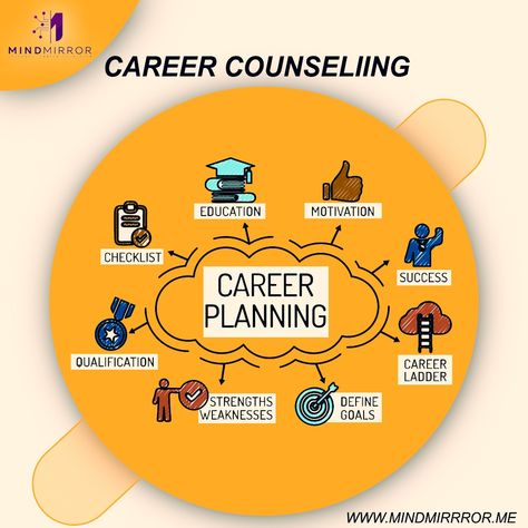 Benefits of Career Counselling for Students - Mind Mirror Career Counseling Quotes, Career Counseling Poster, Bengali Photoshoot, Counseling Career, Guidance And Counseling, Counseling Posters, Planet Coloring Pages, Career Counselor, College Counselor