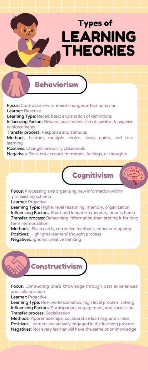 Learn about the most popular learning theories with this infographic, including, Behaviorism, Cognitivism, and Constructivism. These theories are used in Instructional Design, Learning and Development, Cirriculum Development, K-12, and more. #learningtheories #instructionaldesign #learningtheoryinfographic #comparisoninfographic #infographicexample #colorfulinfographic Learning Theory Education, Learning Theories Education, Learning Theory Psychology, Theories Of Personality Psychology Notes, Constructivism Learning Theory, Cognitive Learning Theory, Behaviorism Theory, Instructional Design Infographic, Education Infographic Design