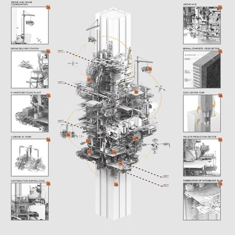 Flux Real Design Collective releases Intelligent Data Centers for hybrid communities in Mumbai Plan Concept Architecture, Collage Architecture, Architecture Presentation Board, Architecture Concept Diagram, Sacred Architecture, Architecture Collage, Concept Diagram, Architecture Graphics, Education Architecture