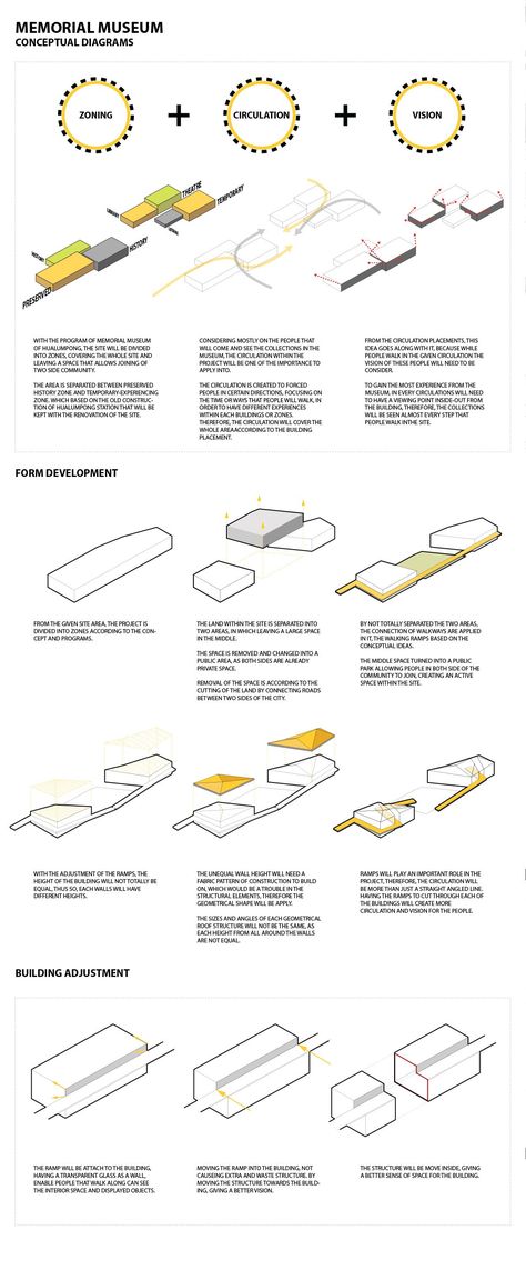 Zoning And Concept Sheet Architecture, Architecture Concept Development, Design Concept Sheet Architectural, Concept Development Sheet Architecture, Architectural Form Development, Site Concept Architecture, Thesis Concept Sheets Architecture, Concept Form Development Architecture, Conceptual Development Architecture