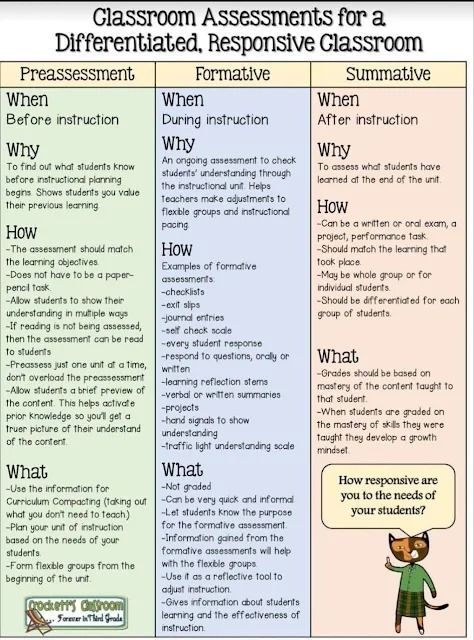 Teaching and Learning Support - VHTC Instructional Planning, Classroom Assessment, Performance Tasks, Cybersecurity Training, Learning Support, Teaching And Learning, Learning Objectives, Assessment, How To Find Out