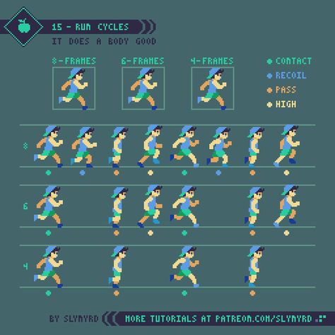 Running Animation Cycle, Pixel Art Sprite Animation, Animation Run Cycle, Run Cycle Animation Reference, Pixel Art Character Animation, Animation Sprite, Running Animation Reference, Sprite Character, 2d Game Animation