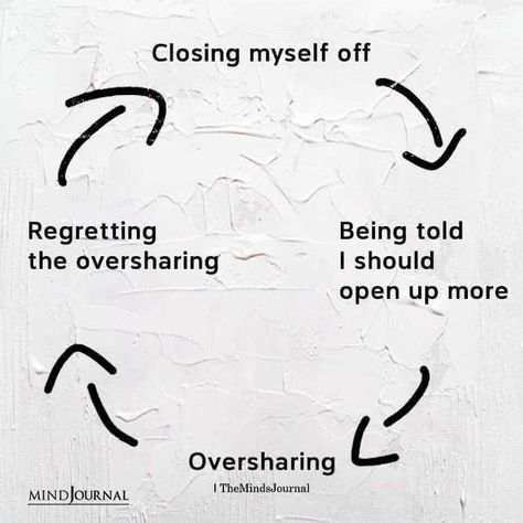 Opening Up About Feelings, Closed Off Person, Being Closed Off Quotes, Zone Out Quotes, Me After Oversharing, Closing Myself Off Quotes, Regret Opening Up Quotes, Not Opening Up Quotes, Quotes About Oversharing