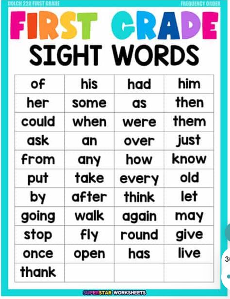 Sight Words Chart Ideas, 1st Grade Sight Words, First 100 Sight Words, Learning Phonics, First Grade Sight Words, Sight Words List, Alphabet Preschool, Teaching Jobs, Sight Word