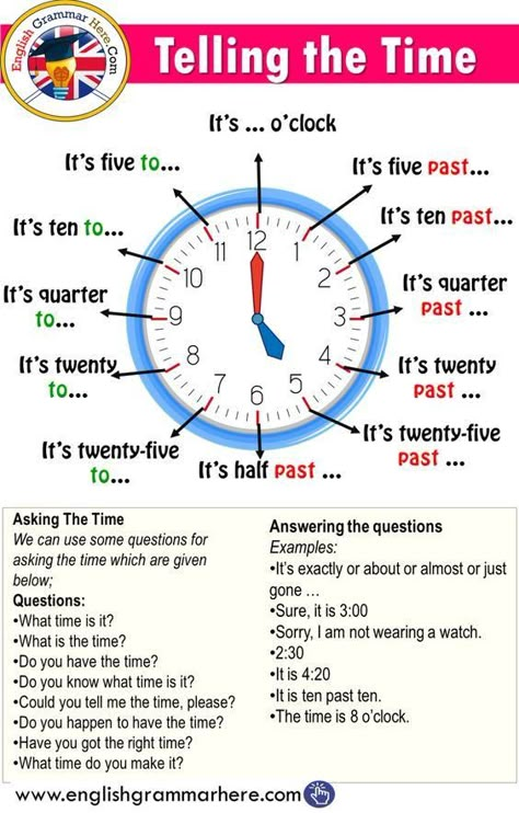 Grammar corner Telling Time in English How To Read Time In English, How To Tell Time In English, Time English Learning, Telling The Time In English, Learning How To Tell Time, Time Vocabulary English, Teaching English Grammar Activities, Am Is Are Grammar, What Time Is It Worksheet