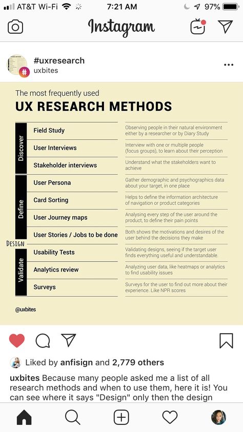 Ux Research Aesthetic, Figma Website Design, Ux Strategy, Learn Ux Design, Figma Website, Ux Design Portfolio, Ux Design Principles, Ux Design Course, Ux Researcher