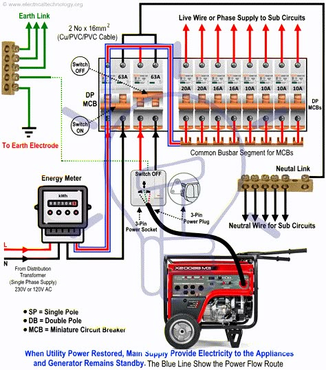 Changeover Switch Wiring, Home Generator, Generator Transfer Switch, Emergency Generator, Basic Electrical Wiring, Audio Mobil, Diy Generator, Home Electrical Wiring, Electrical Circuit Diagram