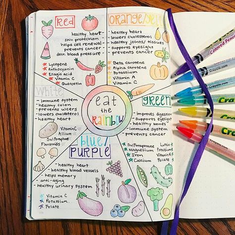 Working on my healthy eating, starting with all the veggies! List sourced from @rebootwjoe 🍎🍊🍋🍐🍇 #bulletjournal #bulletjournaling… Veggies List, Bullet Journal Health, Bullet Journal Mood, Bullet Journal Aesthetic, Health Journal, Bullet Journal Notebook, Awesome Food, Diary Ideas, Bullet Journal Writing