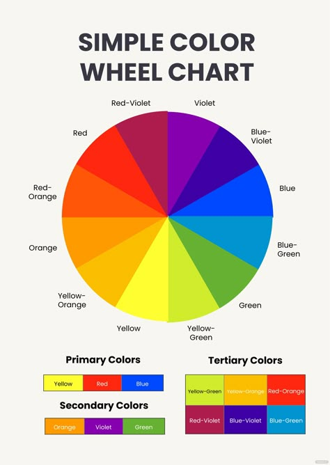 Color Wheel For Fashion, Color Wheel Mixing Colors, Paint Wheel Color Charts, The Colour Wheel Art Projects, Standard Color Wheel, Colour Wheel Poster, Colour Palette Wheel, Color Wheel 12 Colors, Color Wheel Color Theory