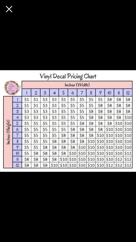 Vinyl Price Chart, Decal Sizes For Car, Vinyl Decals Pricing Chart, Cricut Small Business, Sublimation Ideas Projects, Cricut Decals, New Svg, Sublimation Crafts, Cricut Business