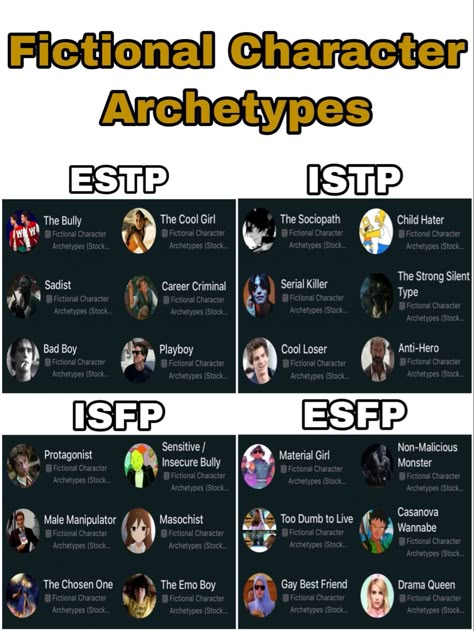 Mbti Archetype, Istp Facts, Mbti Explorers, Explorers Mbti, Character Archetypes, Istp Personality, Mbti Test, Jungian Psychology, Mbti Types