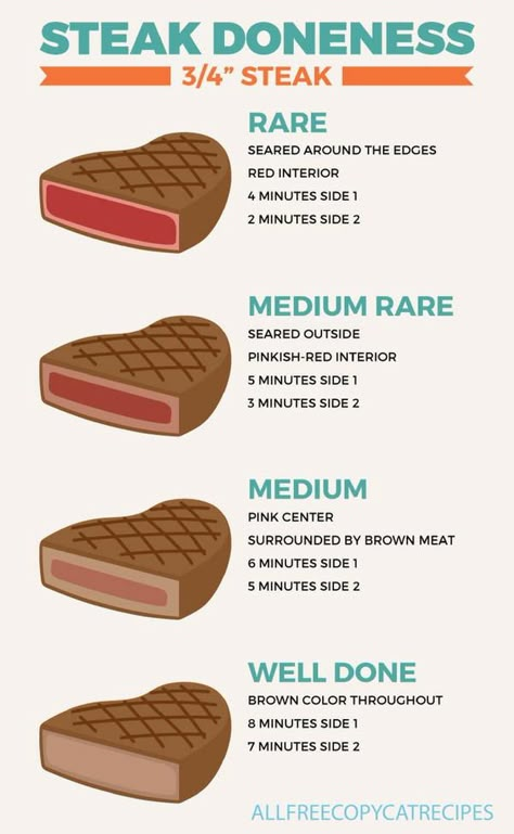 Meat Doneness Chart, Steak Doneness Chart, Steak Cooking Times, Steak Cooking Chart, Steak Doneness, Bbq Tips, Cook Steak, Cooking The Perfect Steak, Grilled Steak Recipes